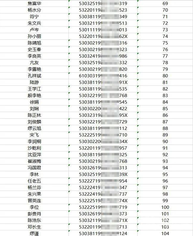 曲靖经开区公共租赁房公示,曲靖市公租房先租后售选房