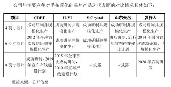 大基金二期投资的光刻胶龙头,大基金封装龙头