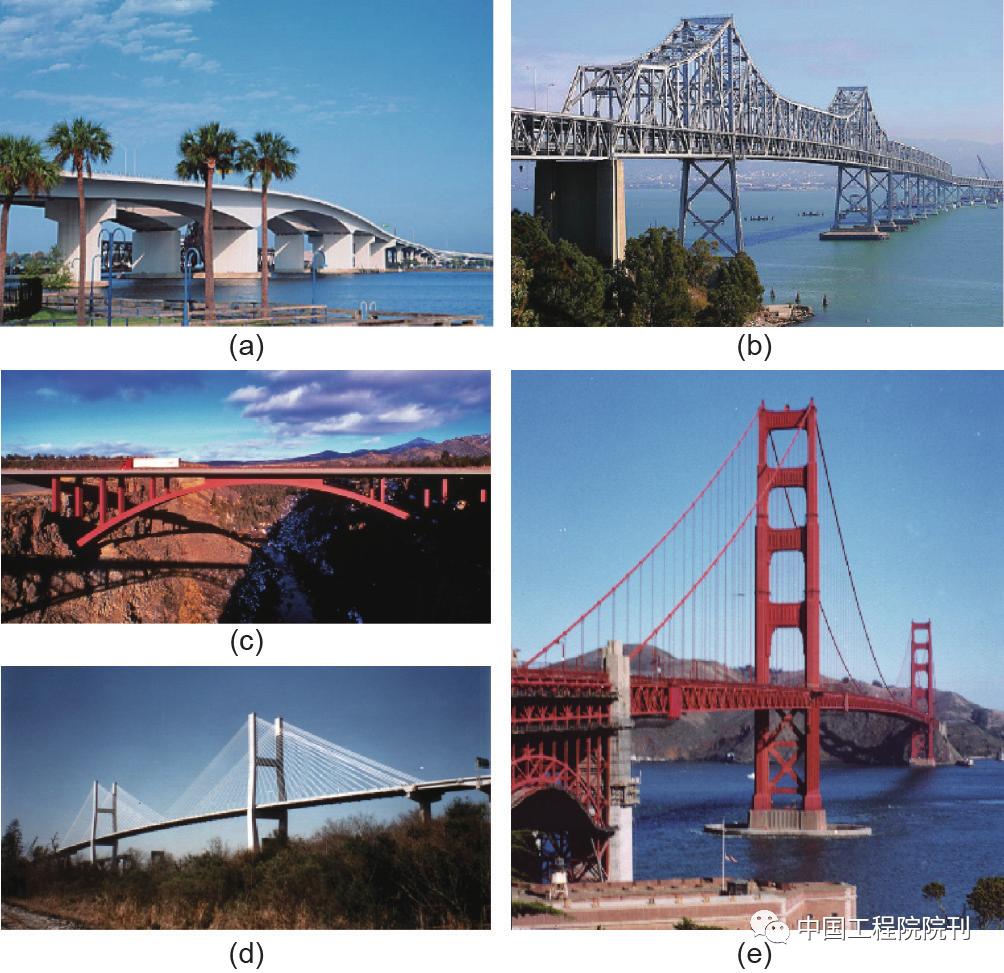 桥梁研究热门方向,桥梁工程前沿研究