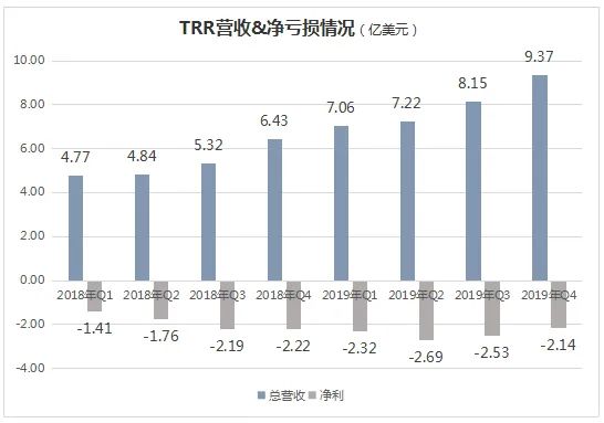 起底全球二手奢侈品之王，这门生意太难了