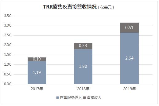 起底全球二手奢侈品之王，这门生意太难了