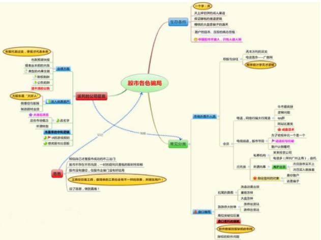 股市从来没有什么新鲜事,股市没有热点