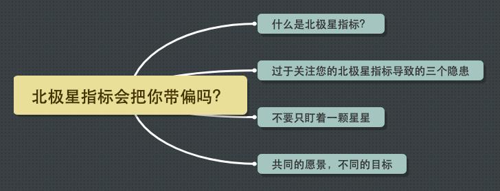 如何制定北极星指标,北极星指标法是什么意思