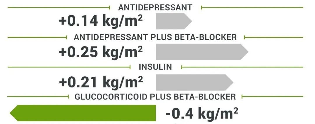 到更年期要绝经体重增加怎么调理,药物促使绝经对身体好吗