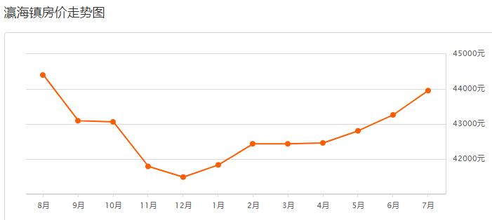 @亦庄人战“疫”过后,算算你家房子还值多少钱?