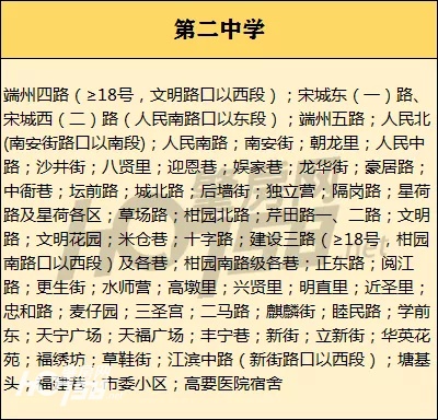 小升初划片以户籍为准还是房产,2024小升初各楼盘入学比例