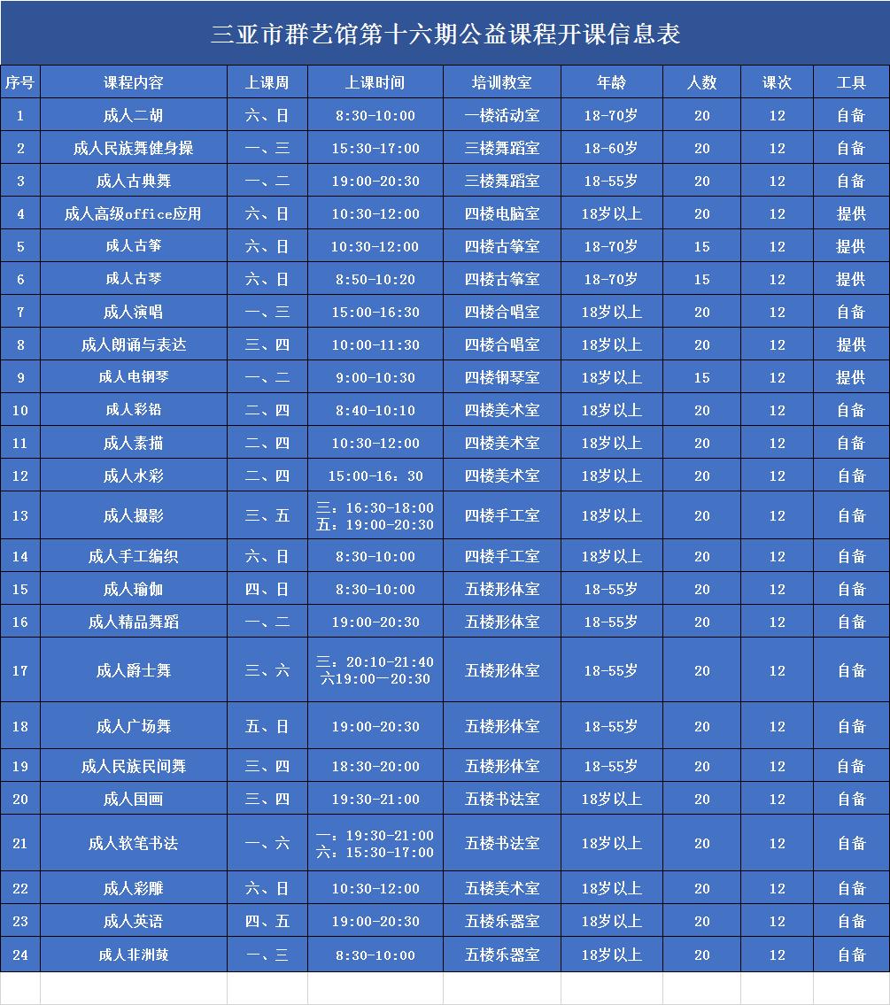 三亚群艺馆免费课程,市群艺馆春季公益培训班报名