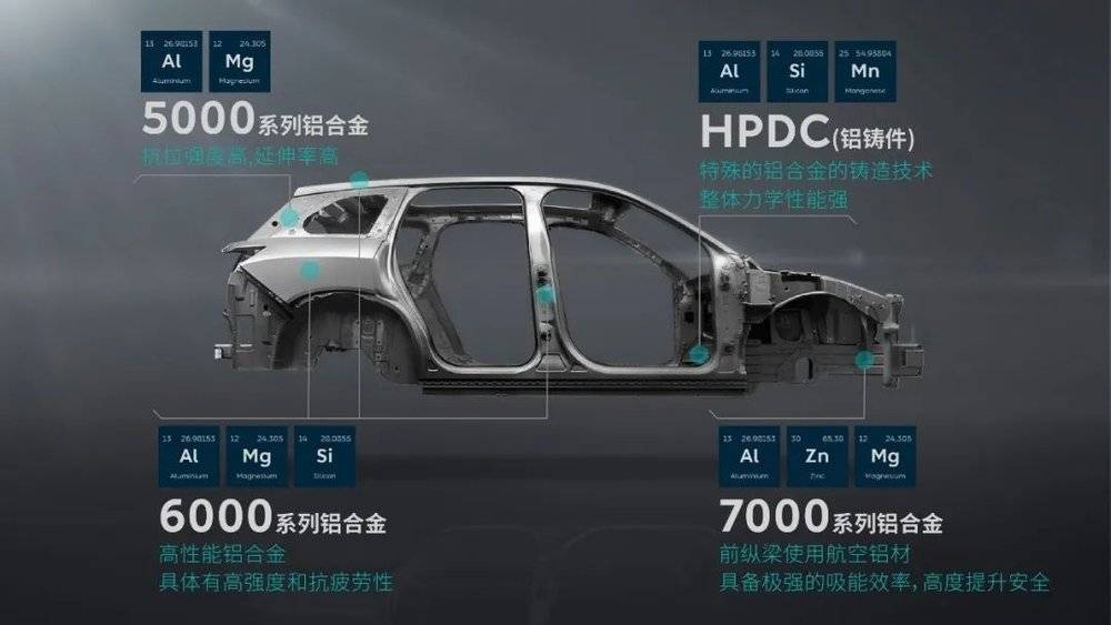 对蔚来有什么看法面试,对蔚来提问