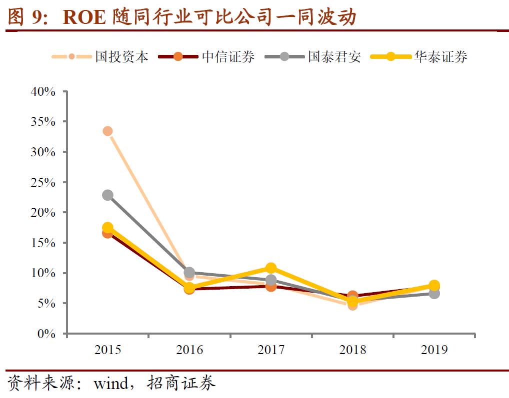 国投转债多少股配售1手,国投转债转股合算吗