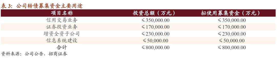 国投转债多少股配售1手,国投转债转股合算吗