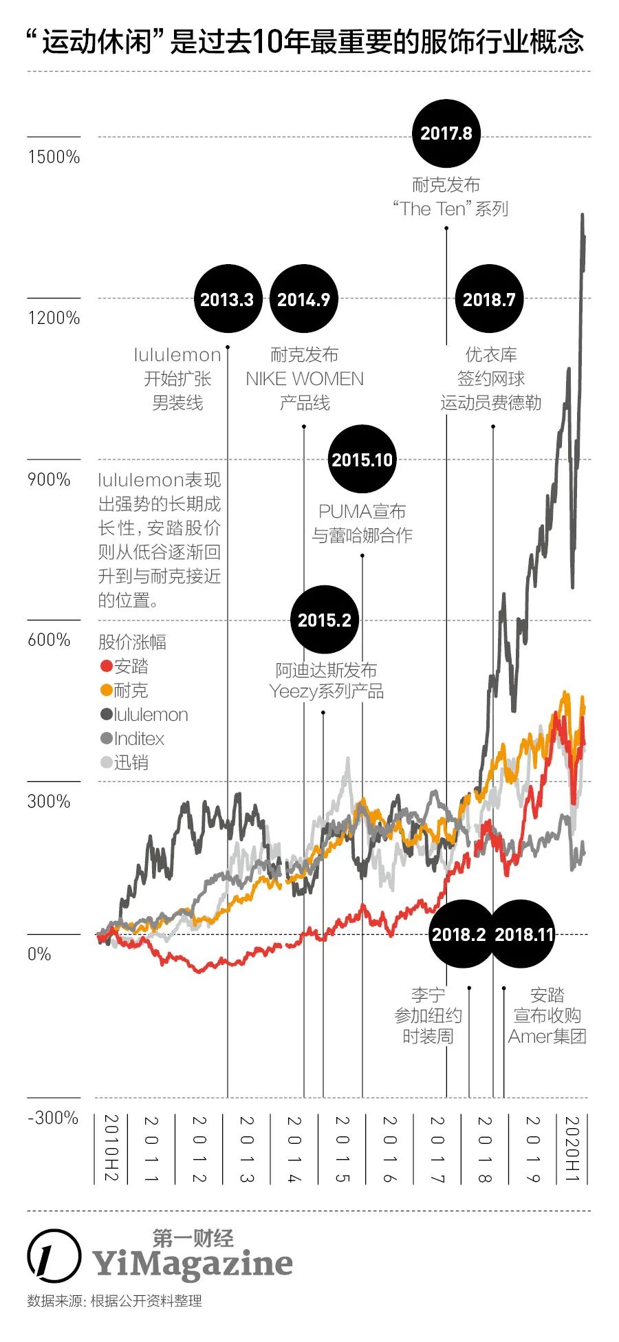 安踏研报,研报核心