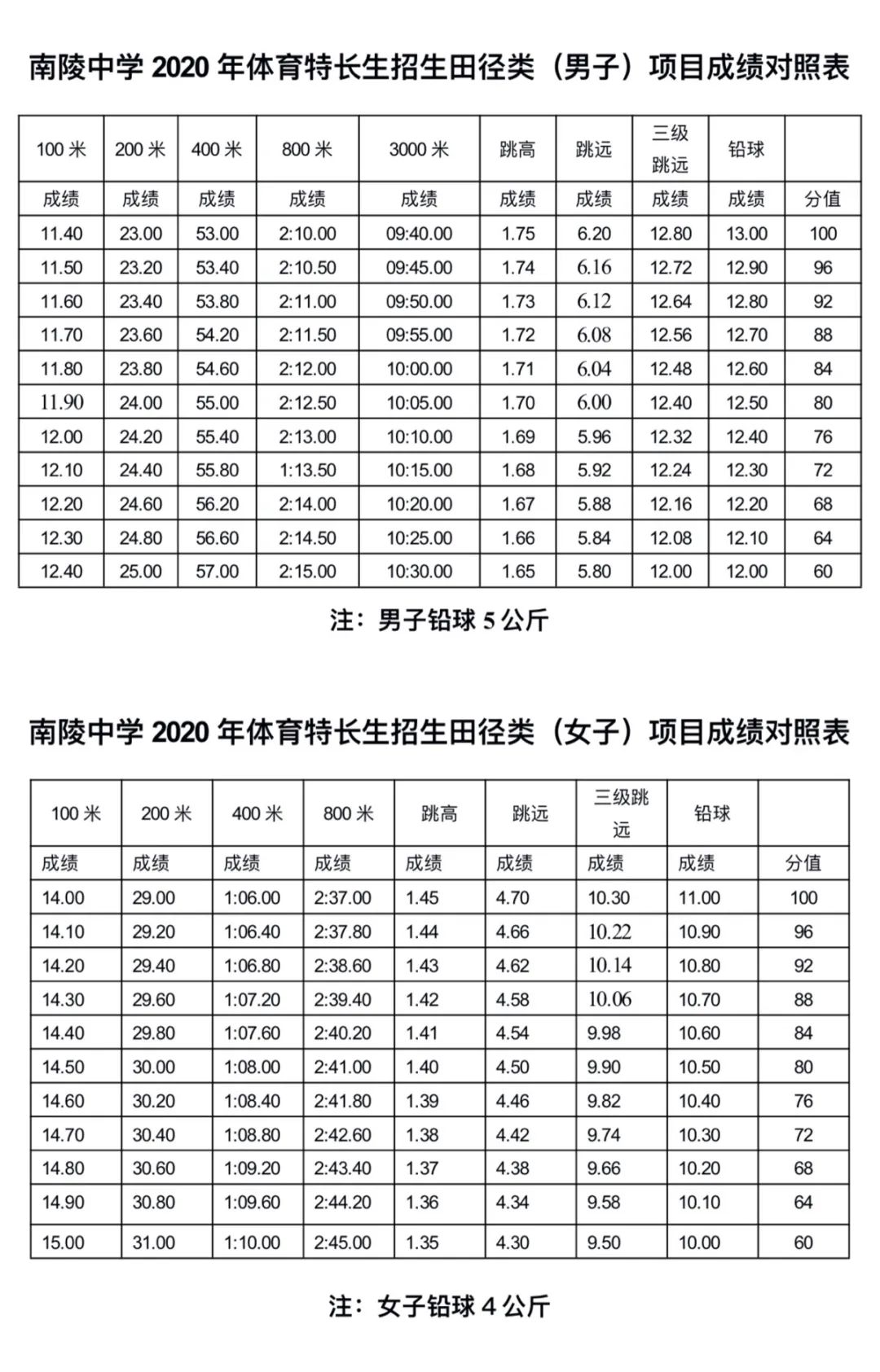 安徽芜湖南陵中学体育特长生标准,南陵中学体育特长生文化分多少
