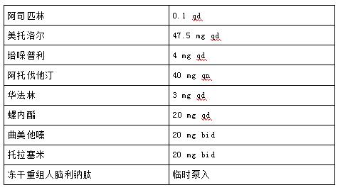 心衰患者睡眠质量差,心衰病人的日常生活现状
