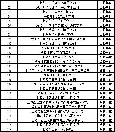 民办培训机构年检资料,上海校外培训机构整改最新消息
