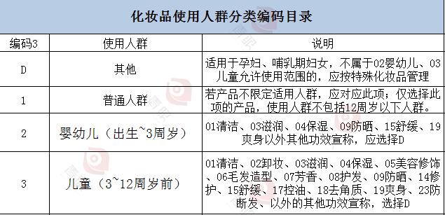 化妆品类别及功效,化妆品分为普通化妆品和什么