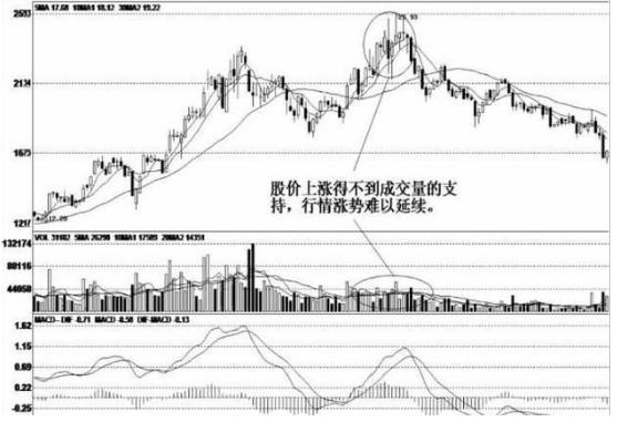 我观察了上千个成功逃顶的例子，一旦有主力资金离场，“分时图”都会出现6种信号，别再被主力套路