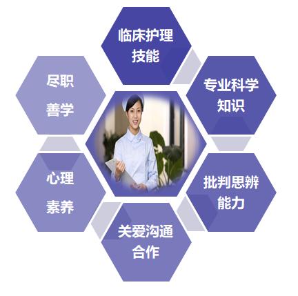 护理学中外合作,护理学国际护理学院专业