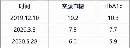 陆菊明糖尿病并发症筛查,陆菊明医生