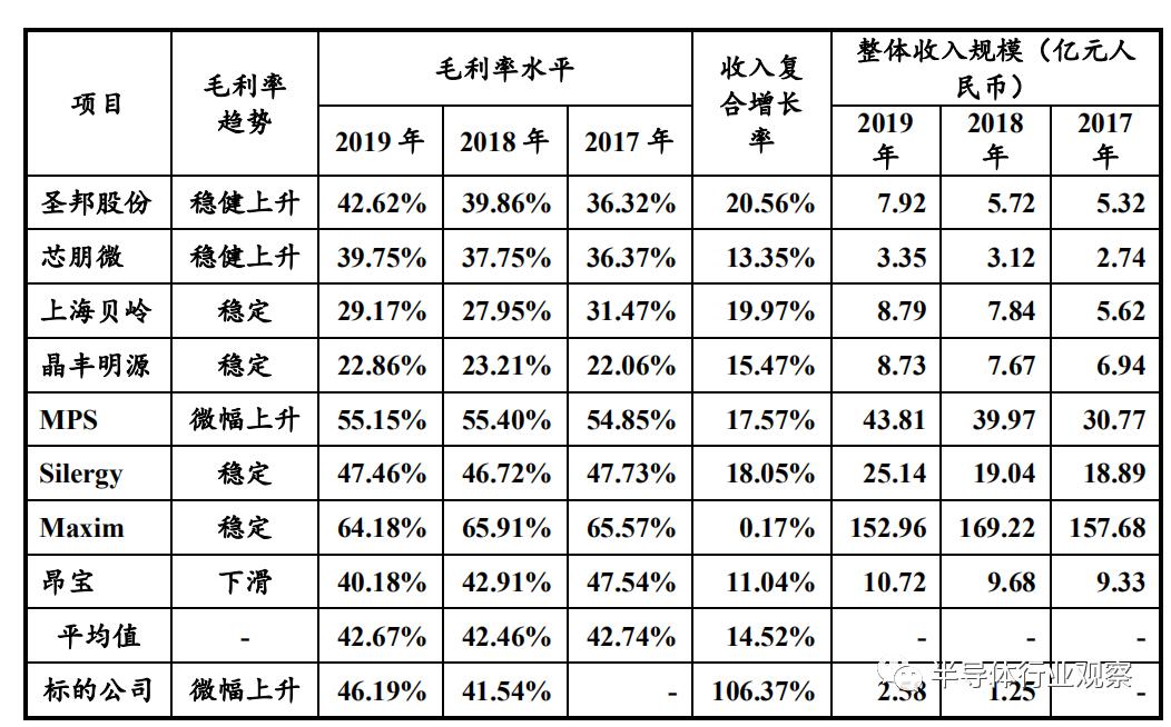 关于电源管理芯片的一些科普,ea18363电源管理芯片