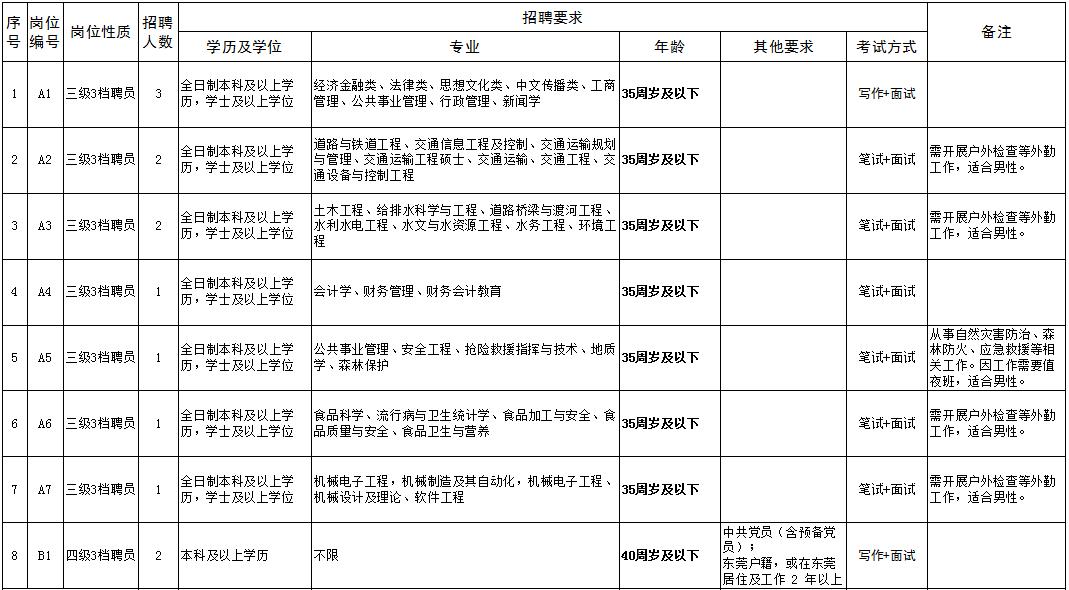 广东一线医护人员招聘信息最新,广东医疗岗招聘