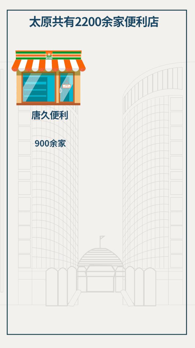 太原为什么那么多便利店,太原便利店全国之最