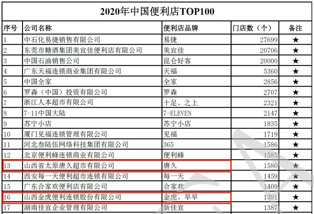太原为什么那么多便利店,太原便利店全国之最