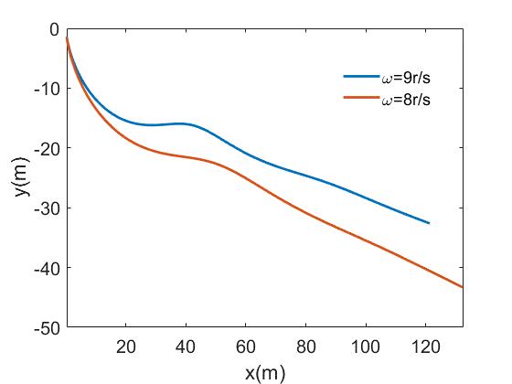 自由释放的篮球能向上运动吗？也许答案没你想的那么简单