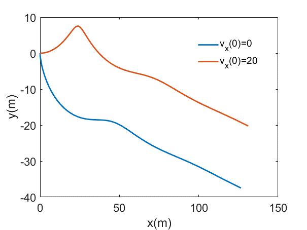 自由释放的篮球能向上运动吗？也许答案没你想的那么简单