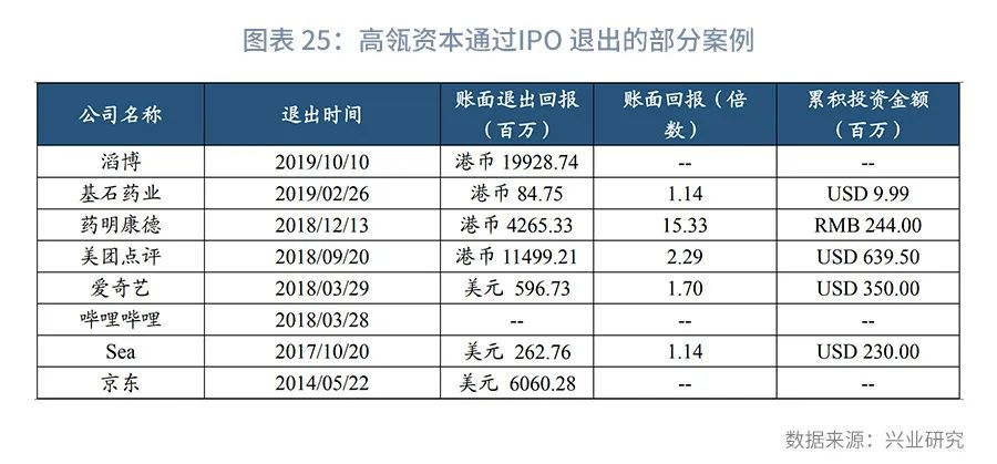 时间的朋友2023商业演化,银行参与股权投资的模式