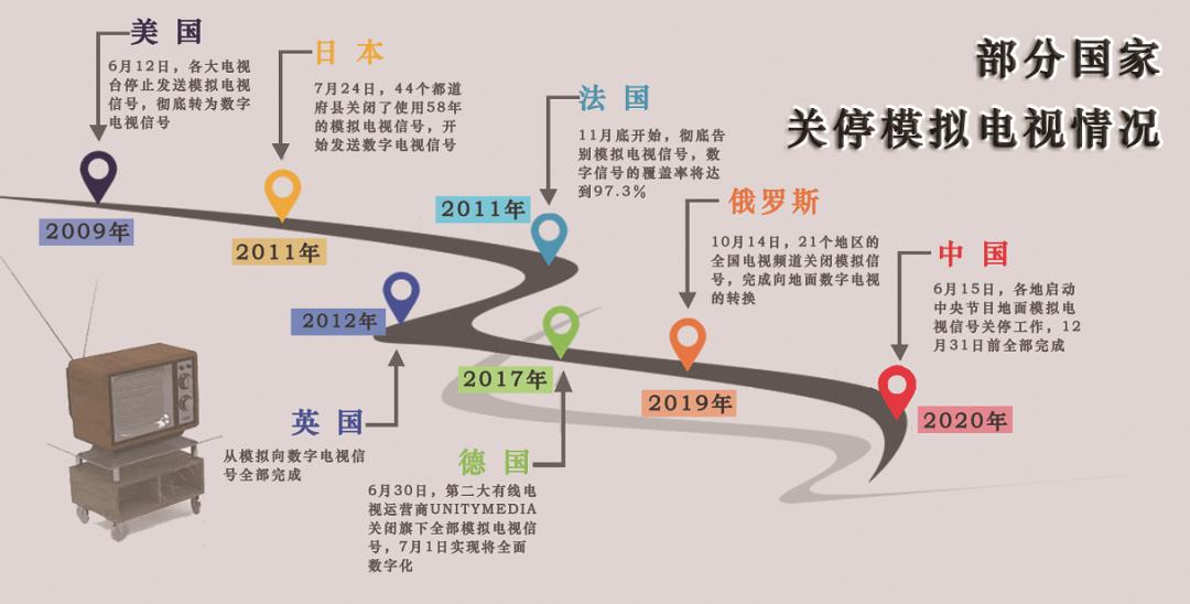 再见粤语高清版,再见电视剧版