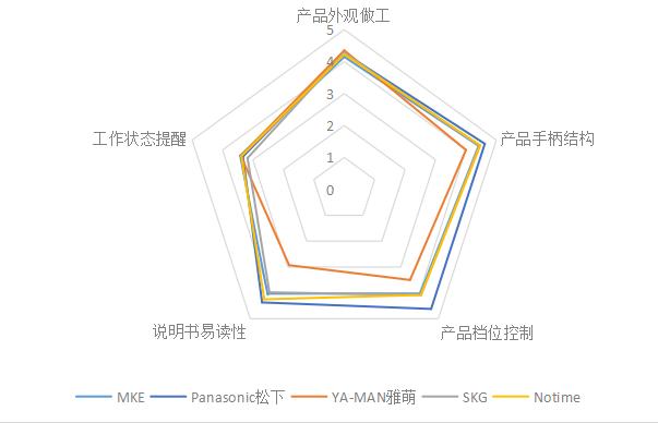 家用美容仪超真实测评推荐第一名,2020年家用美容仪比较试验报告