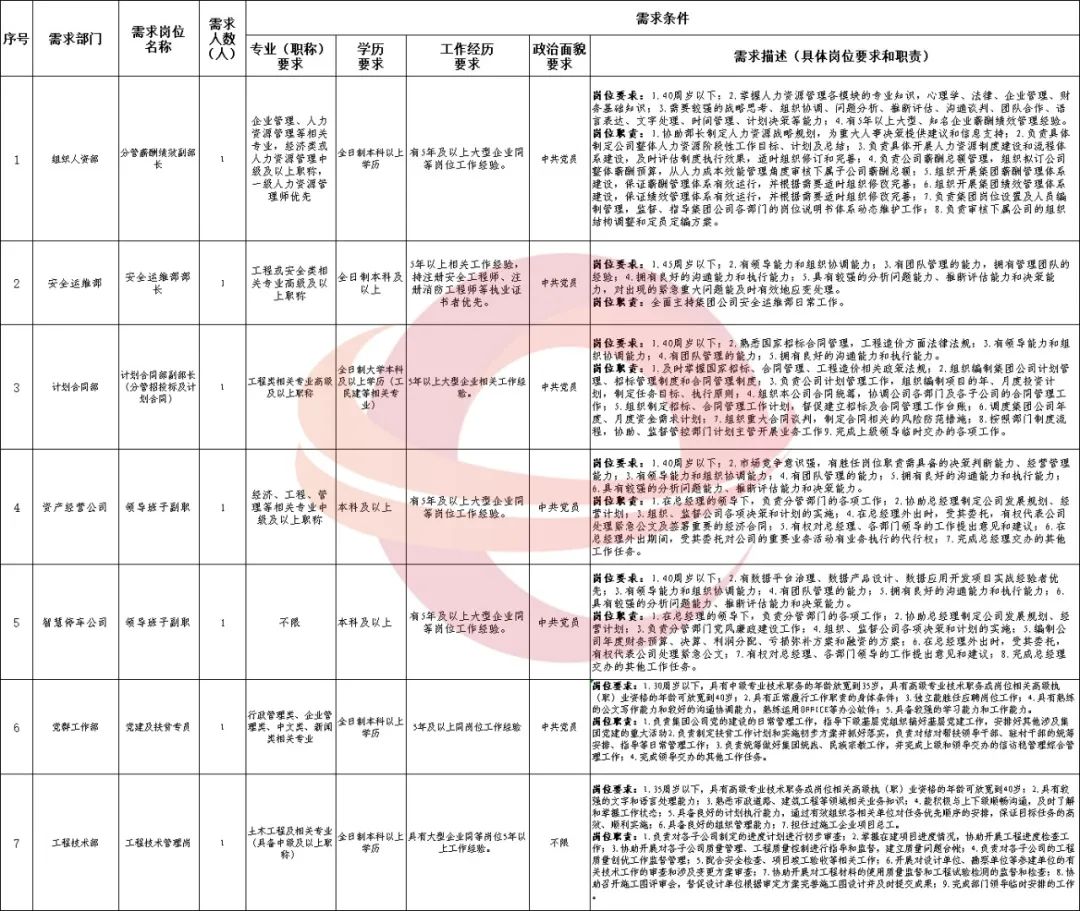 贵州事业单位招聘2024职位表,贵州省2019事业单位招聘报名人数