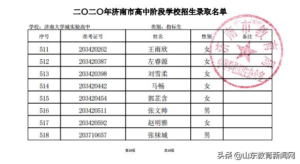 济南大学城2023高中录取实际人数,2021济南大学城实验高中高考成绩