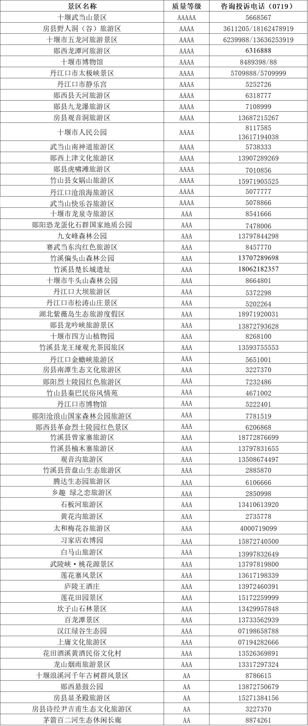 建议收藏！湖北各市州、县市区及景区咨询电话