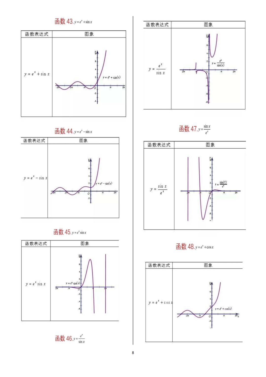 高中数学62个重要函数图像,高中数学一般常用特殊函数图象集