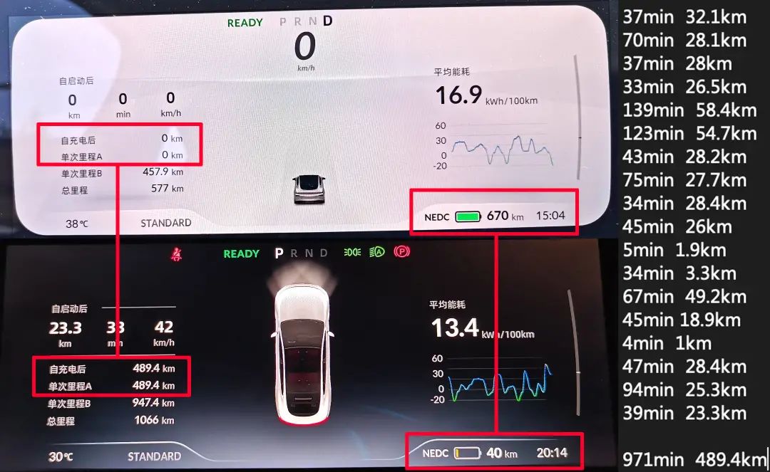 新款小鹏p7标准续航磷酸铁锂,小鹏p79万公里之后的续航