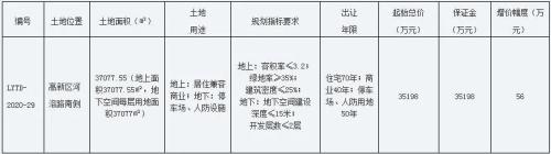 娲涢槼寤轰笟鍗庨槼宄版浮浜屾湡鍦颁环,娲涢槼鍗庨槼宄版浮浜屾湡棰勫敭