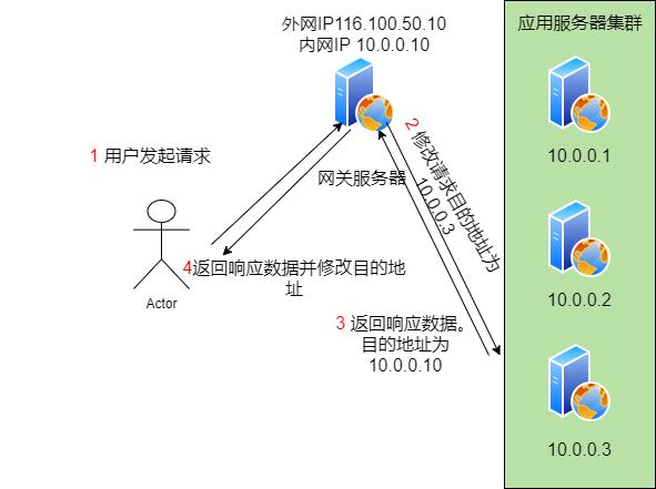 后端技术入门教学,后端技术的十八年风雨
