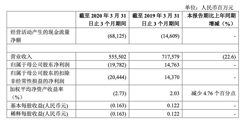 一瓶酱油做到千亿市值,一瓶海天酱油有多高