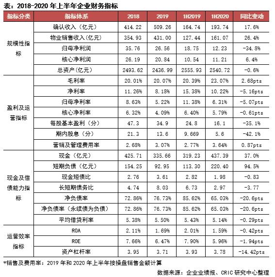 远洋集团最新业绩,远洋集团盈利能力分析