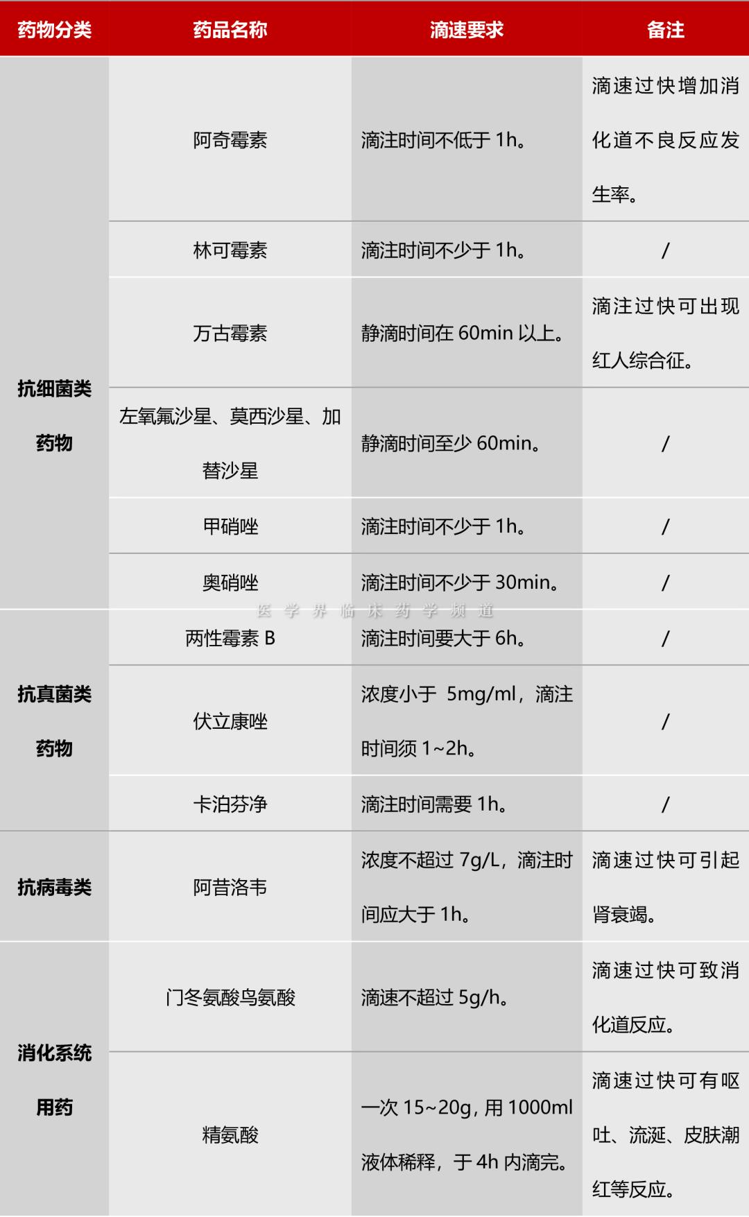 左氧氟沙星会引起血压升高吗,左氧氟沙星能引起血压高吗