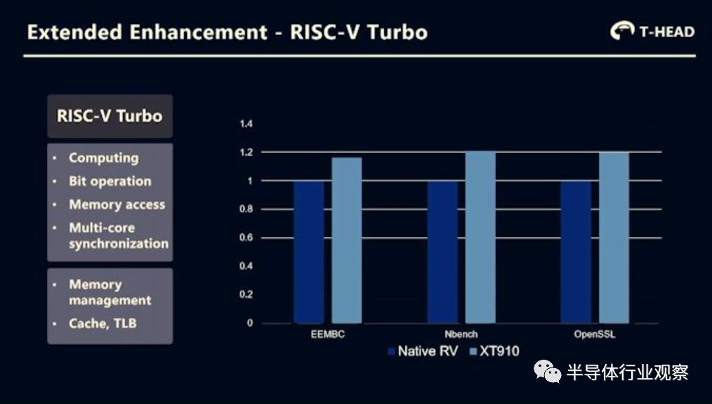阿里巴巴的ai芯片,阿里巴巴的hrbp体系