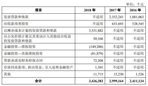 重庆银行港股长期破发股东糟心事多力帆借款16.7亿