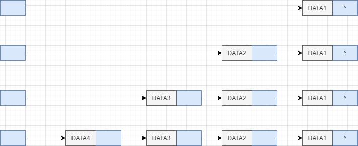 链表快速入门,一口气搞懂