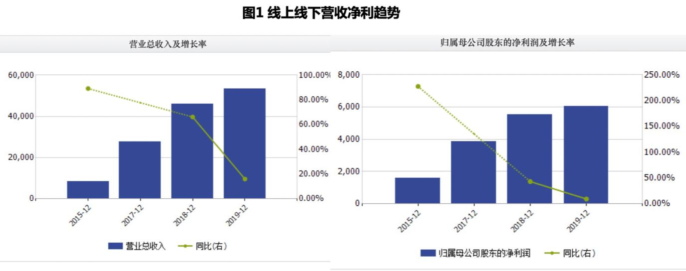 经营现金流持续为负的原因,经营投资筹资现金流为负数