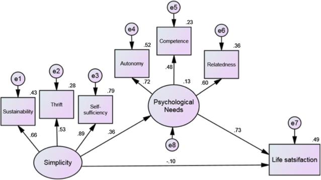囤物癖和断舍离,囤货癖