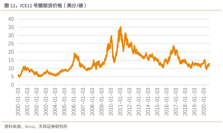 粮食安全之中粮糖业（600737）：外盘糖价现历史底部，公司全产业链布局助力业绩持续高增长！「天风农业｜公司深度」