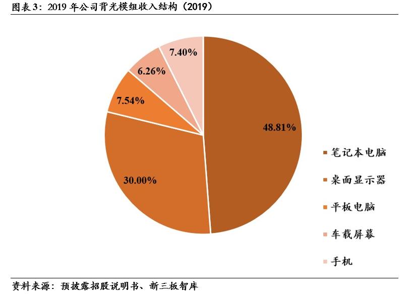 翰博显示科技项目,833994翰博高新股票