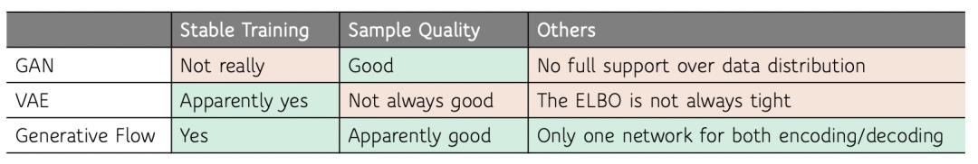 GAN/VAE地位难保？Flow在零样本识别任务上大显身手