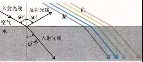 北京出现彩虹现象,北京多地惊现彩虹